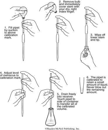how to use manual pipette