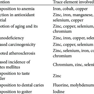 essential and trace elements pdf