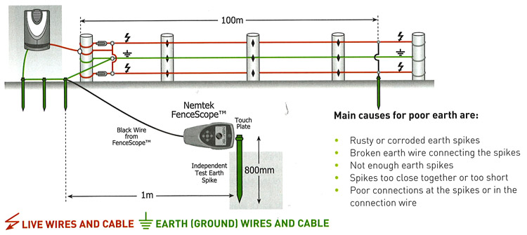 electric fence installation manual