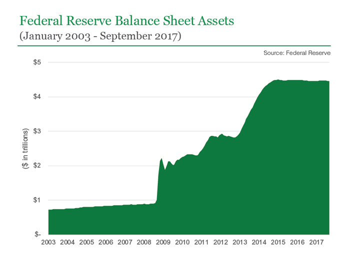 federal reserve balance sheet pdf