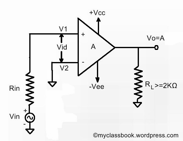inverting and noninverting amplifier pdf