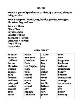 list of common nouns pdf