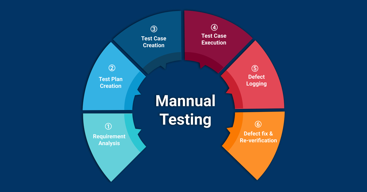 manual testing tools in software testing