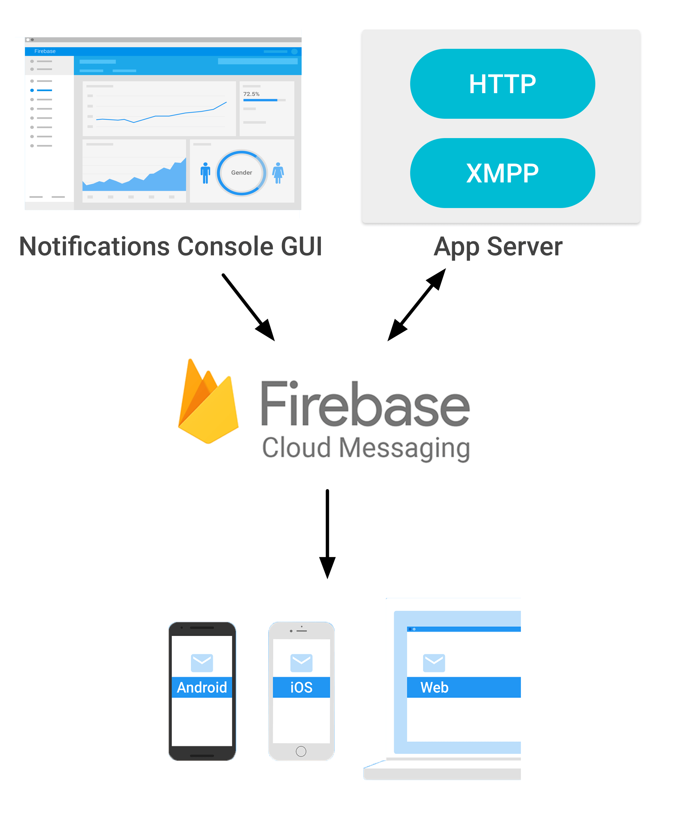 firebase documentation ios