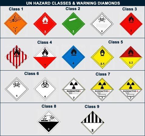 hazardous area classification guide nz
