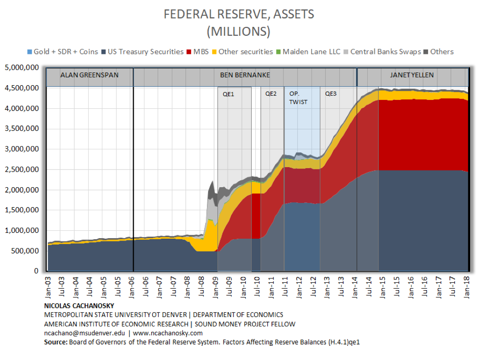 federal reserve balance sheet pdf