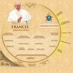 evangelii gaudium pope francis pdf