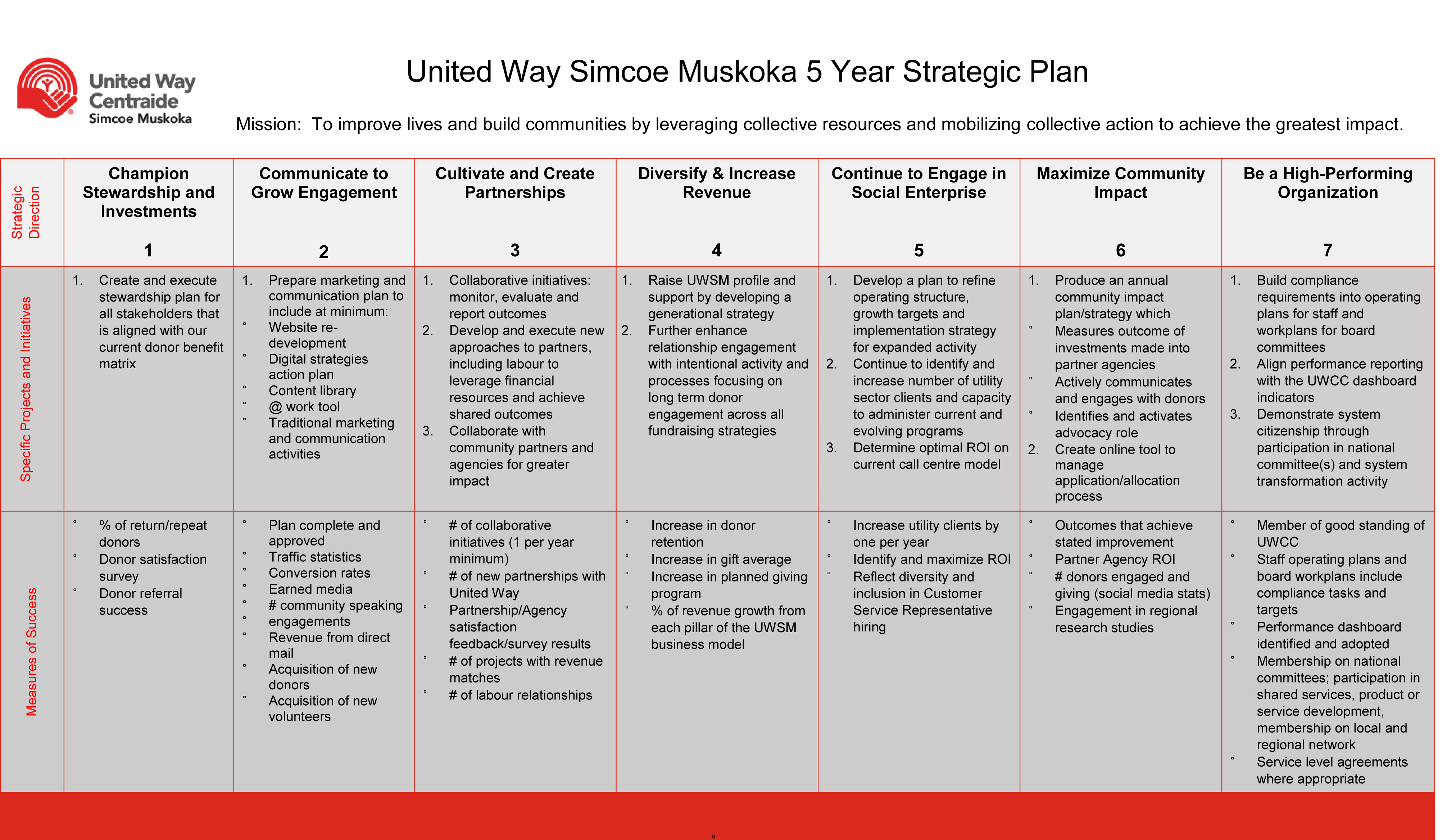 it strategic plan pdf
