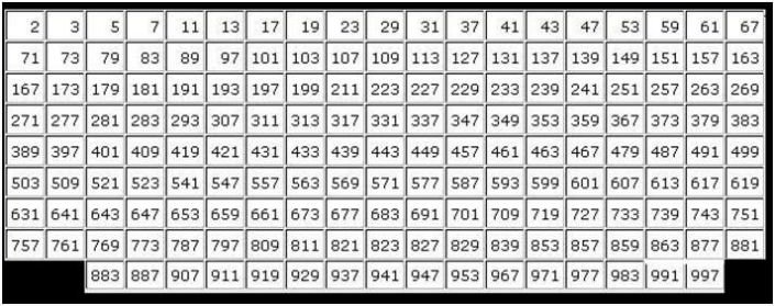 list of prime numbers from 1 to 1000 pdf